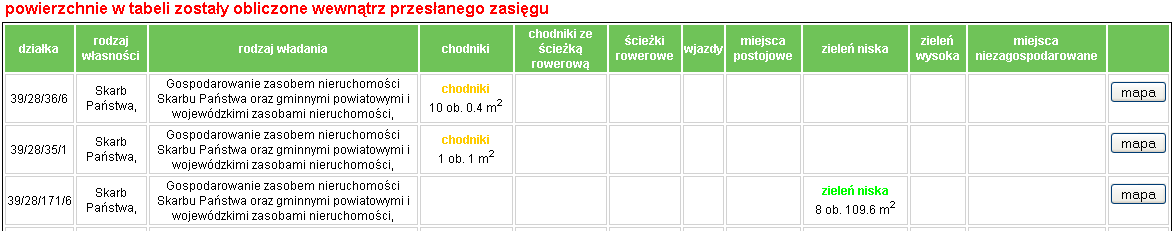 zestawienie <i>poka szczegy w rozbiciu na dziaki</i>