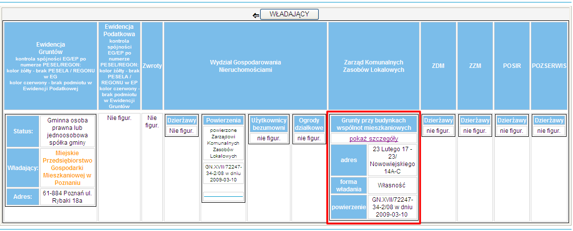 widok zak�adki "W�adaj�cy" w "ZESTAWIENIU2"
