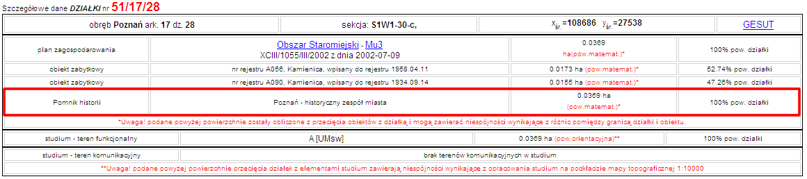 baza danych z działką jako identyfikatorem